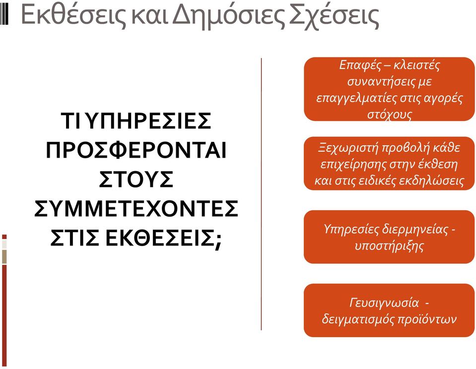 στόχους Ξεχωριστή προβολή κάθε επιχείρησης στην έκθεση και στις ειδικές