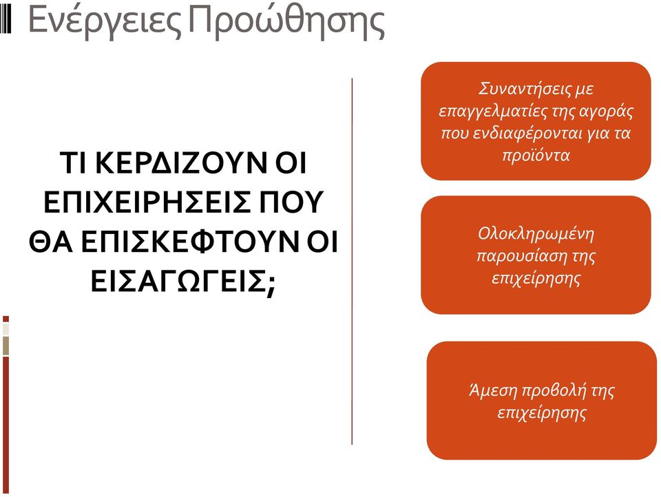 της αγοράς που ενδιαφέρονται για τα προϊόντα