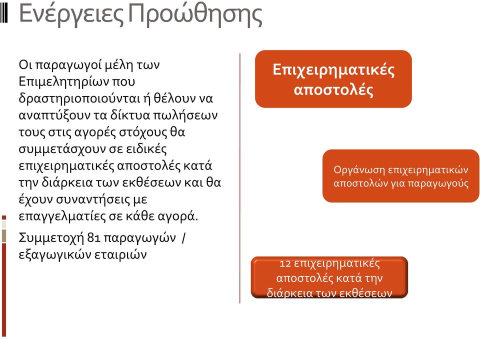 εκθέσεων και θα έχουν συναντήσεις με επαγγελματίες σε κάθε αγορά.
