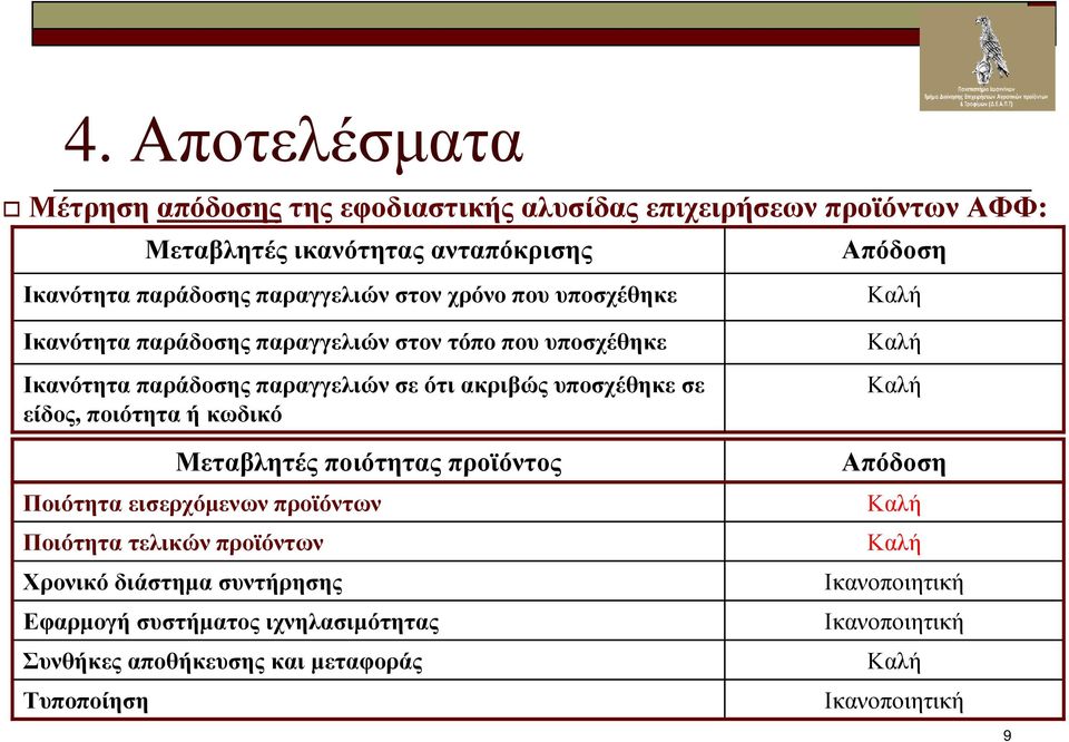 υποσχέθηκε σε είδος, ποιότητα ή κωδικό Ποιότητα εισερχόµενων προϊόντων Ποιότητα τελικών προϊόντων Χρονικό διάστηµα συντήρησης Εφαρµογή συστήµατος