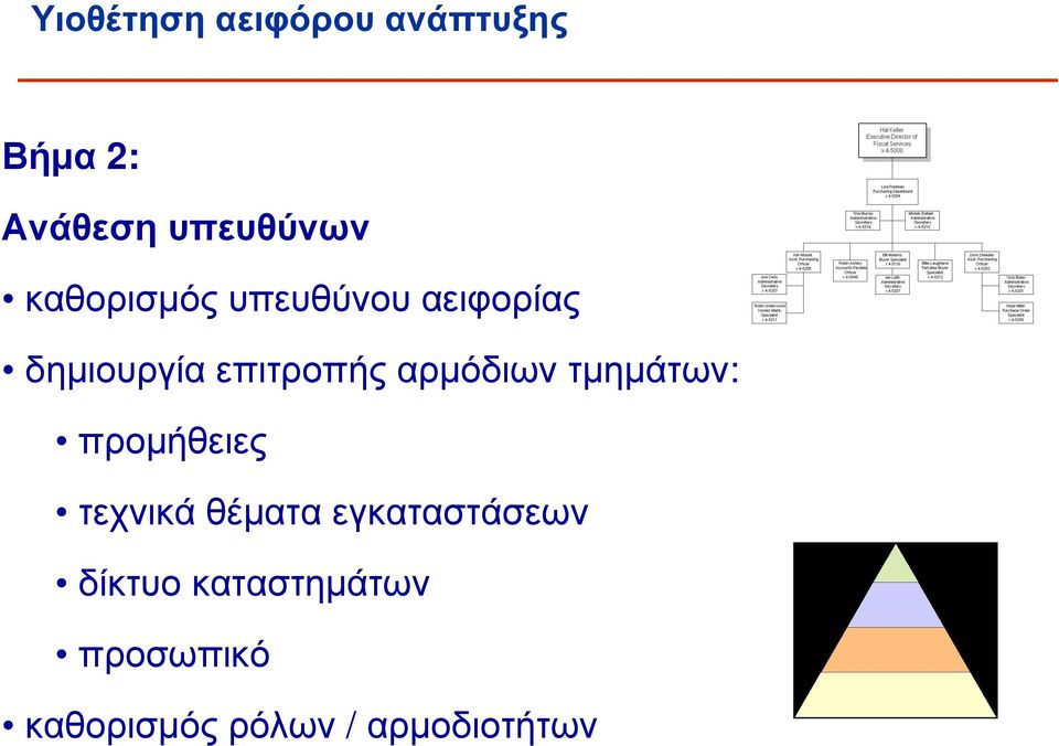 προµήθειες τεχνικά θέµατα εγκαταστάσεων δίκτυο