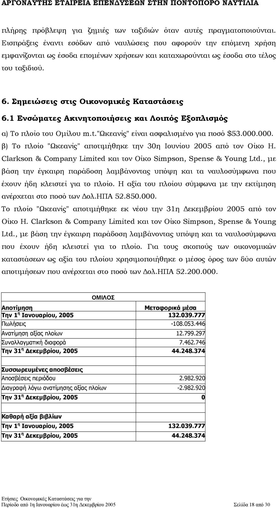 Σηµειώσεις στις Οικονοµικές Καταστάσεις 6.1 Ενσώµατες Ακινητοποιήσεις και Λοιπός Εξοπλισµός α) Το πλοίο του Οµίλου m.t."ωκεανίς" είναι ασφαλισµένο για ποσό $53.000.