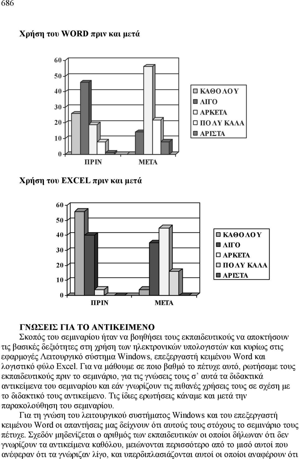 Λειτουργικό σύστημα Windows, επεξεργαστή κειμένου Word και λογιστικό φύλο Excel.