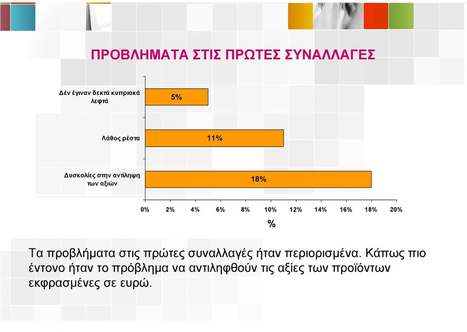 Τα προβλήµατα στις πρώτες συναλλαγές ήταν περιορισµένα.