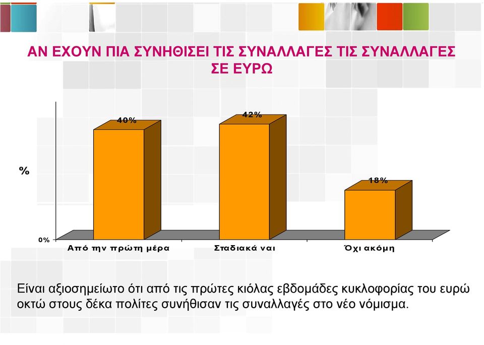 αξιοσηµείωτο ότι από τις πρώτες κιόλας εβδοµάδες κυκλοφορίας