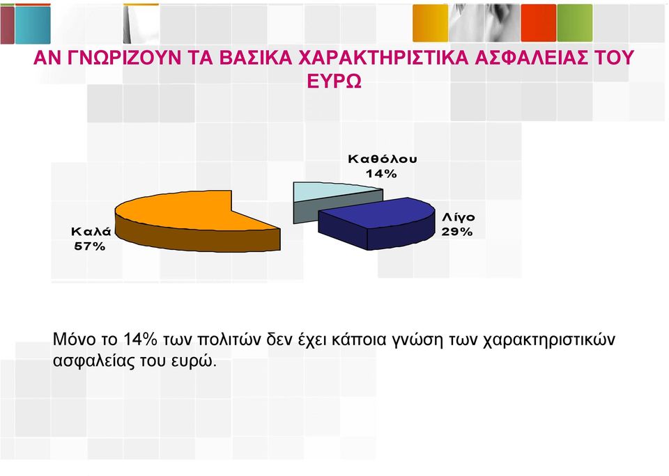 Λίγο 29 Μόνο το 14