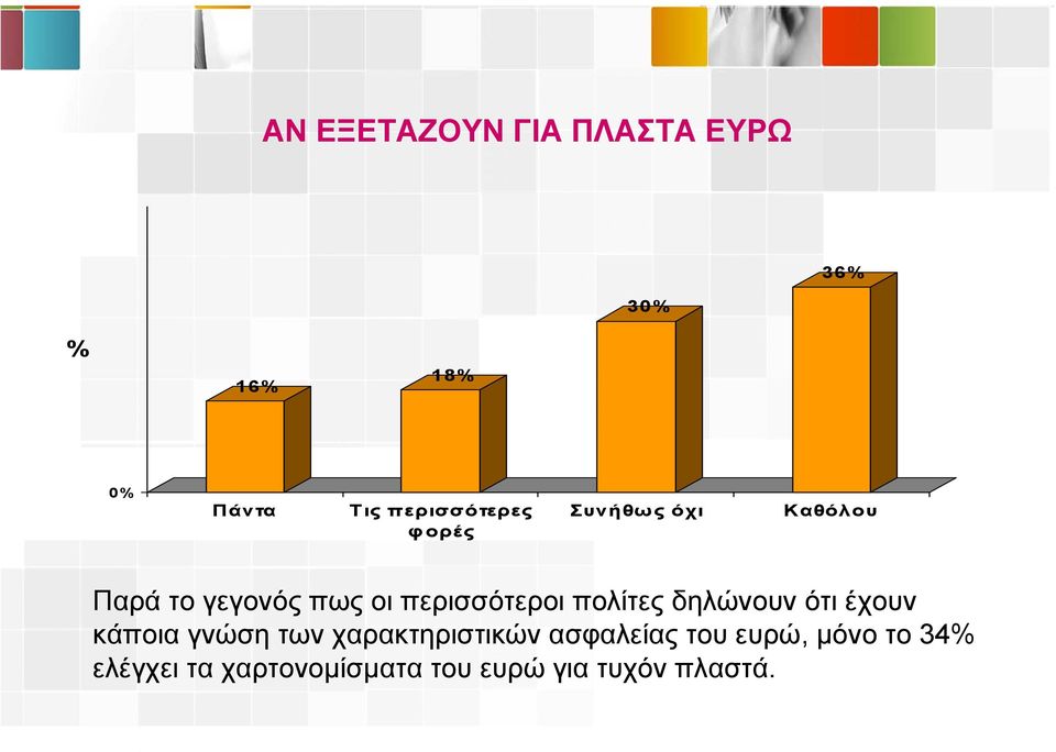πολίτες δηλώνουν ότι έχουν κάποια γνώση των χαρακτηριστικών