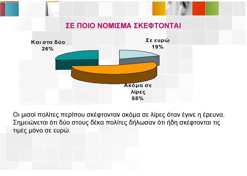 ακόµα σε λίρες όταν έγινε η έρευνα.