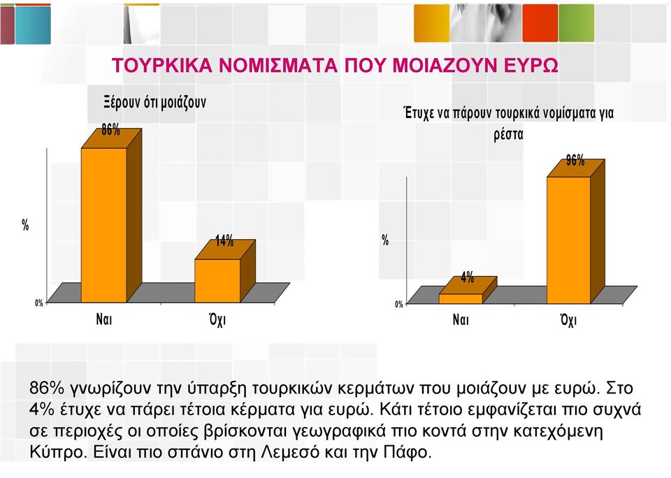 Στο 4 έτυχε να πάρει τέτοια κέρµατα για ευρώ.