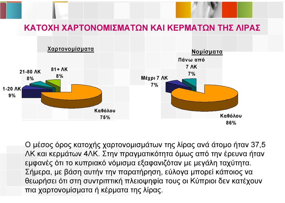 Στην πραγµατικότητα όµως από την έρευνα ήταν εµφανές ότι το κυπριακό νόµισµα εξαφανιζόταν µε µεγάλη ταχύτητα.