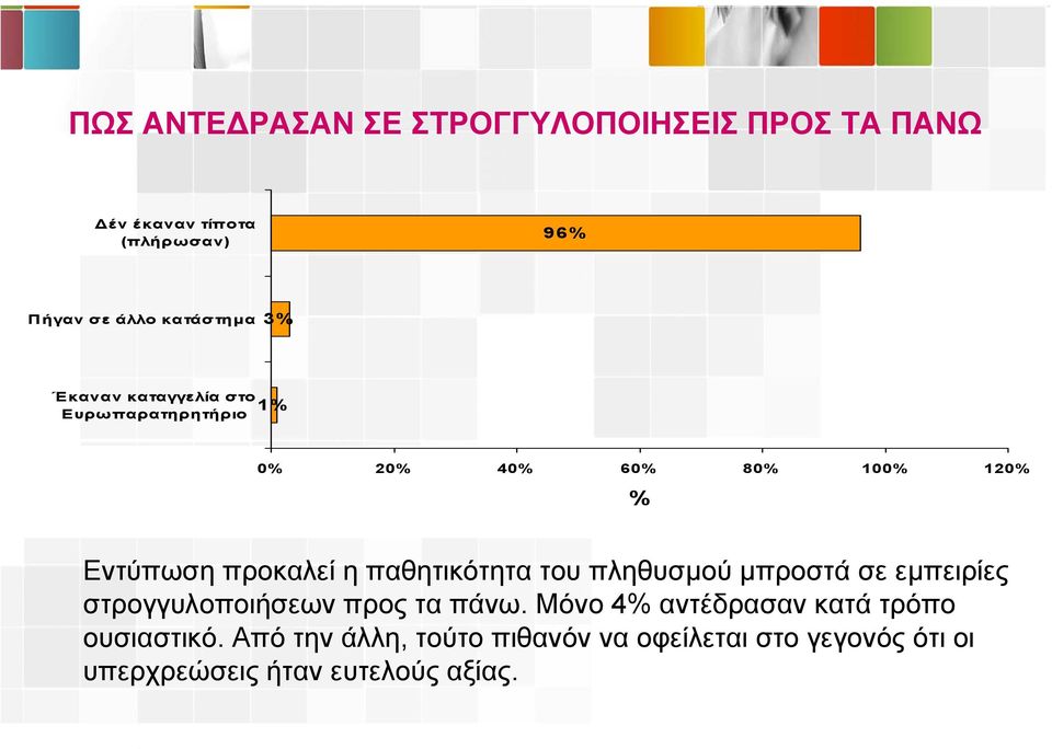 παθητικότητα του πληθυσµού µπροστά σε εµπειρίες στρογγυλοποιήσεων προς τα πάνω.