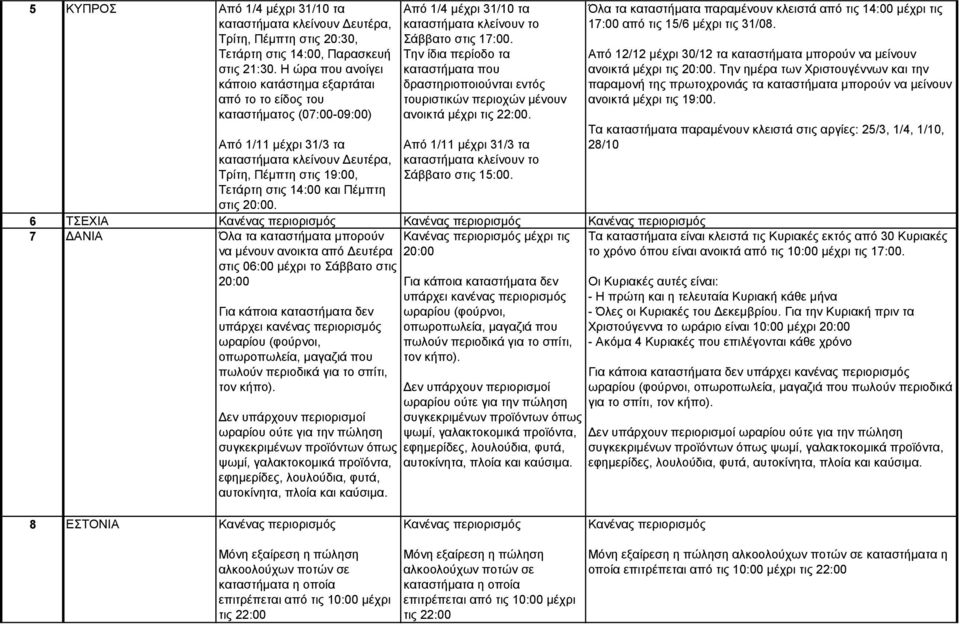 Πέμπτη στις 20:00. Από 1/4 μέχρι 31/10 τα καταστήματα κλείνουν το Σάββατο στις 17:00. Την ίδια περίοδο τα καταστήματα που δραστηριοποιούνται εντός τουριστικών περιοχών μένουν ανοικτά μέχρι τις 22:00.