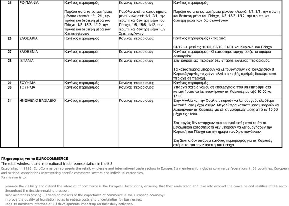 του Πάσχα, 1/5, 15/8, 1/12, την πρώτη και δεύτερη μέρα των Χριστουγέννων 26 ΣΛΟΒΑΚΙΑ εκτός από: 24/12 --> μετά τις 12:00, 25/12, 01/01 και Κυριακή του Πάσχα 27 ΣΛΟΒΕΝΙΑ - Ο καταστηματάρχης ορίζει το