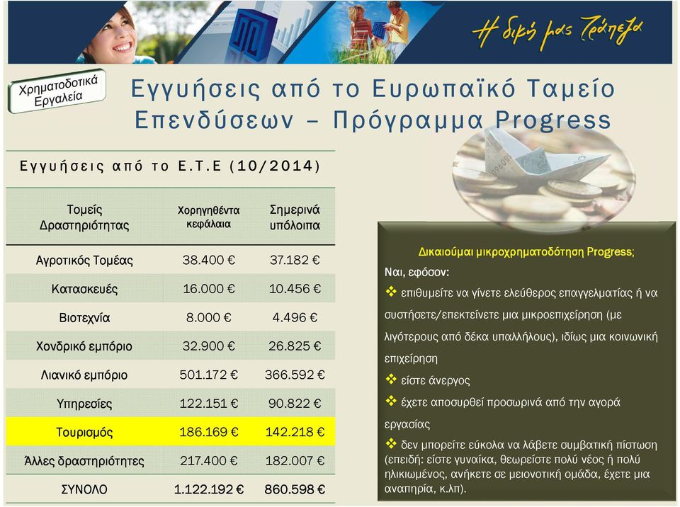 400 182.007 ΣΥΝΟΛΟ 1.122.192 860.