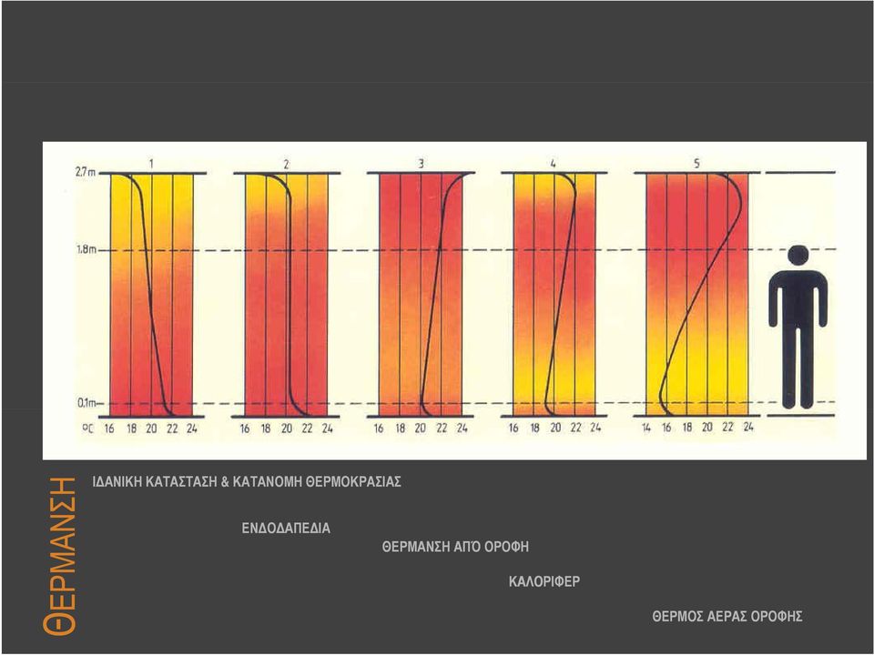 ΘΕΡΜΟΚΡΑΣΙΑΣ ΕΝΔΟΔΑΠΕΔΙΑ