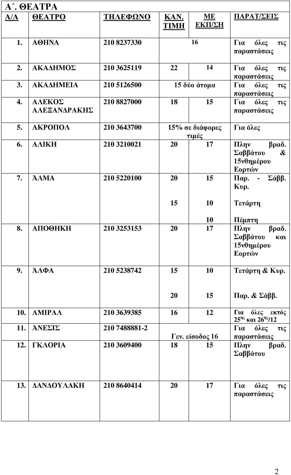 ΑΛΙΚΗ 210 3210021 20 17 Πλην βραδ. Σαββάτου & 7. ΆΛΜΑ 210 5220100 20 15 Παρ. - Σάββ. Κυρ. 15 10 Τετάρτη 10 Πέμπτη 8. ΑΠΟΘΗΚΗ 210 3253153 20 17 Πλην βραδ. 9.