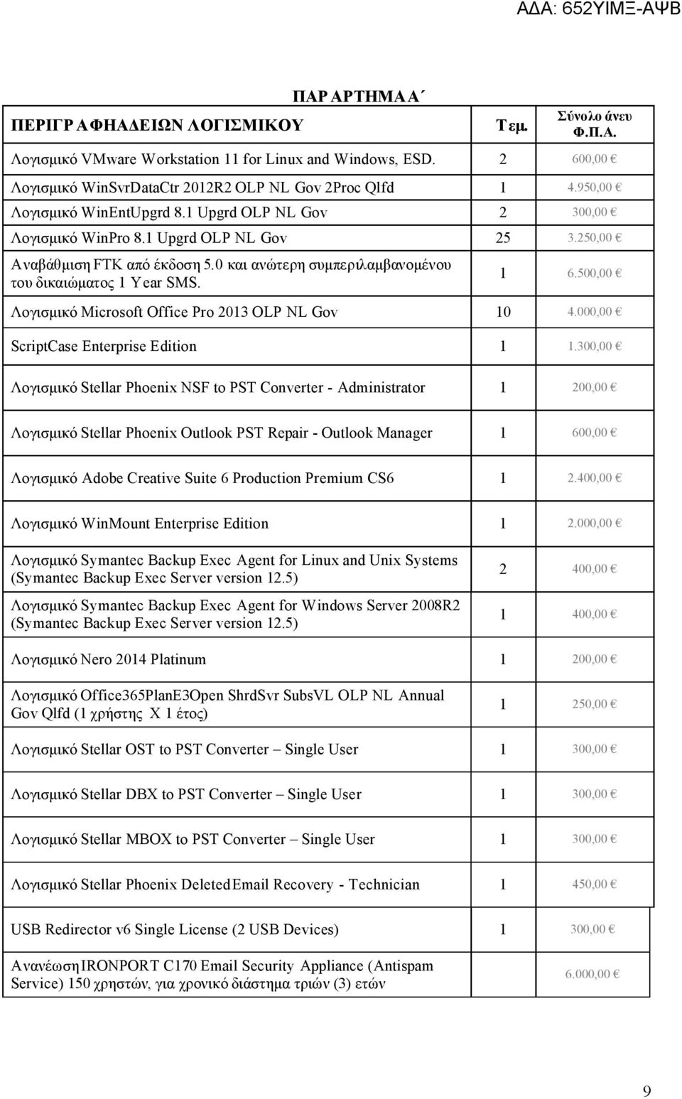 1 6.500,00 Λογισμικό Microsoft Office Pro 2013 OLP NL Gov 10 4.000,00 ScriptCase Enterprise Edition 1 1.