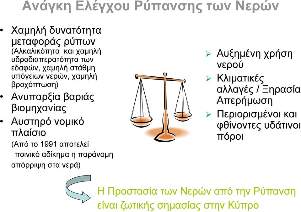 1991 αποτελεί ποινικό αδίκημα η παράνομη απόρριψη στα νερά) Αυξημένη χρήση νερού Κλιματικές αλλαγές / Ξηρασία