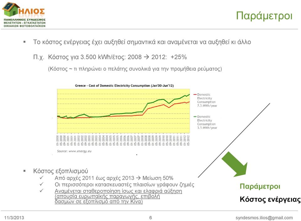 Από αρχές 2011 έως αρχές 2013 Μείωση 50% Οι περισσότεροι κατασκευαστές πλαισίων γράφουν ζημιές Αναμένεται σταθεροποίηση