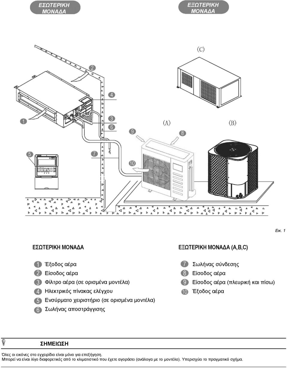 ελέγχου Ενσύρματο χειριστήριο (σε ορισμένα μοντέλα) Σωλήνας αποστράγγισης Σωλήνας σύνδεσης Είσοδος αέρα Είσοδος αέρα (πλευρική