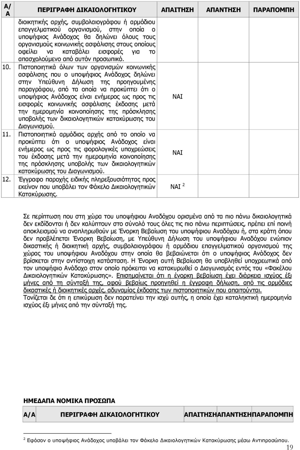 Πιστοποιητικά όλων των οργανισμών κοινωνικής ασφάλισης που ο υποψήφιος Ανάδοχος δηλώνει στην Υπεύθυνη Δήλωση της προηγουμένης παραγράφου, από τα οποία να προκύπτει ότι ο υποψήφιος Ανάδοχος είναι