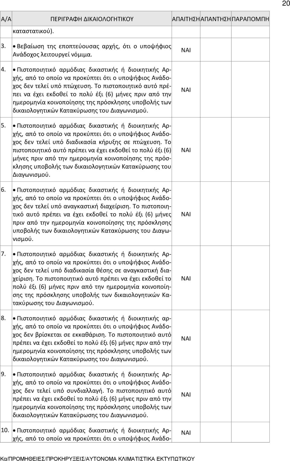 Το πιστοποιητικό αυτό πρέπει να έχει εκδοθεί το πολύ έξι (6) μήνες πριν από την ημερομηνία κοινοποίησης της πρόσκλησης υποβολής των δικαιολογητικών Κατακύρωσης του Διαγωνισμού. 5.