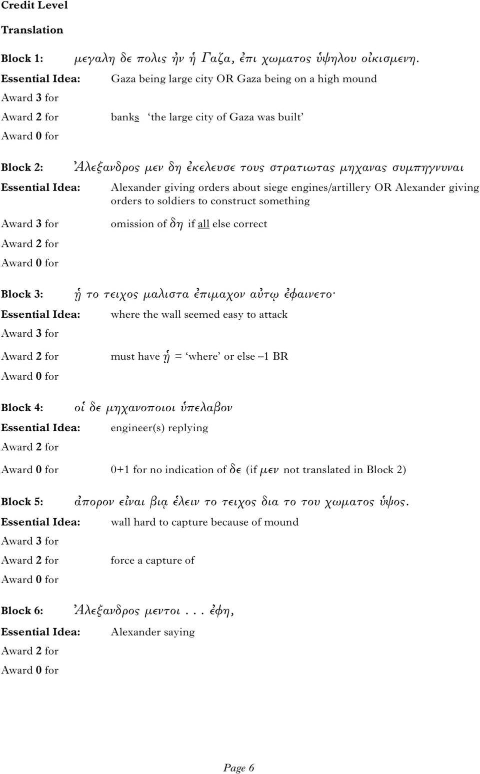 engines/artillery OR Alexander giving orders to soldiers to construct something omission of δη if all else correct Block 3: το τειχος μαλιστα πιμαχον α τ φαινετο where the wall seemed easy to attack