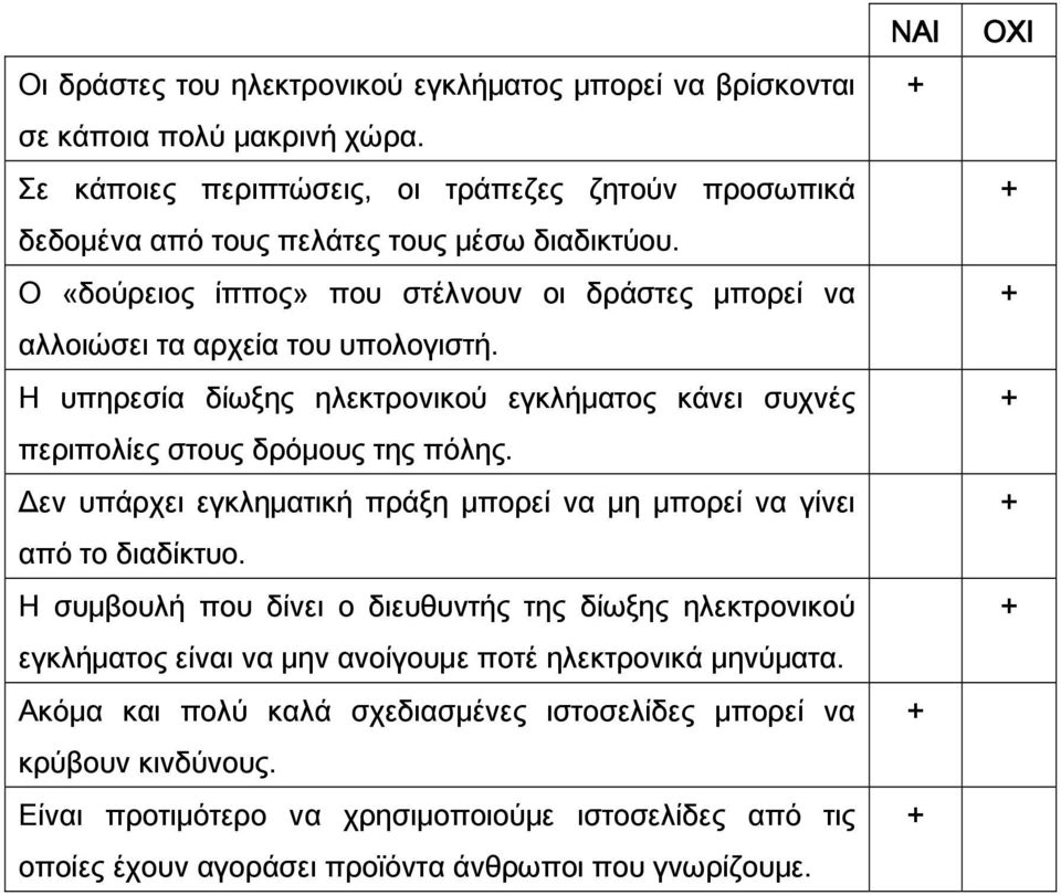 Δεν υπάρχει εγκληματική πράξη μπορεί να μη μπορεί να γίνει από το διαδίκτυο.