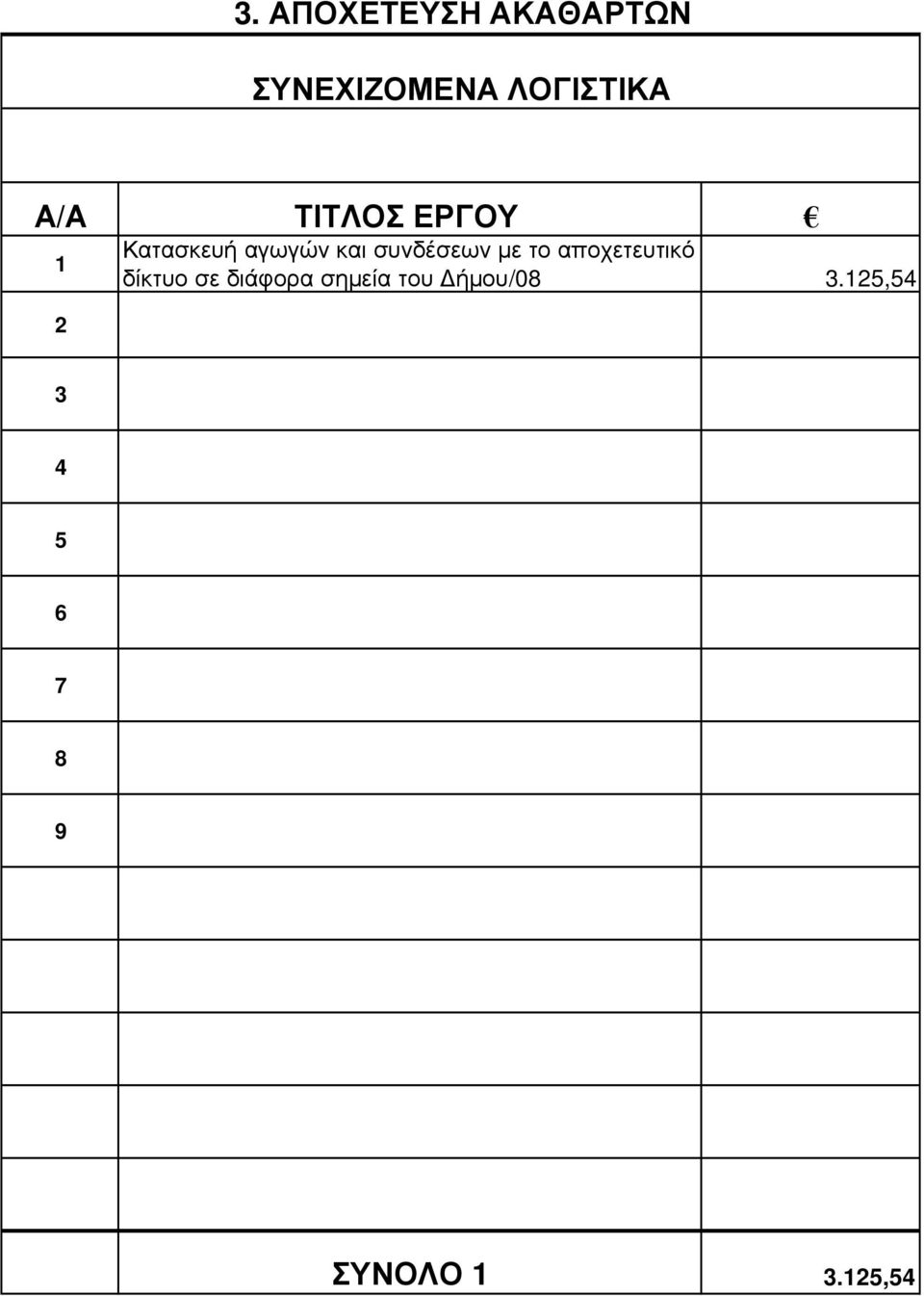 µε το αποχετευτικό δίκτυο σε διάφορα σηµεία