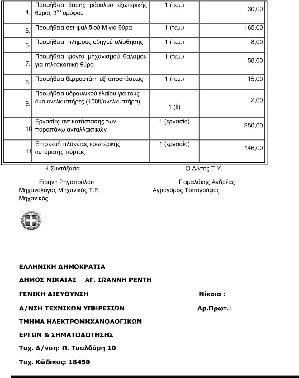 Προµήθεια υδραυλικού ελαίου για τους δύο ανελκυστήρες (100lt/ανελκυστήρα) 1 (lt) 2,00 Εργασίες αντικατάστασης των 10. παραπάνω ανταλλακτικών Επισκευή πλακέτας εσωτερικής 11.