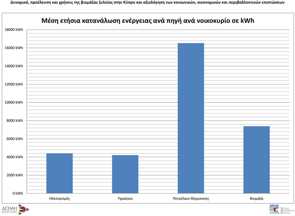 12000 kwh 10000 kwh 8000 kwh 6000 kwh 4000 kwh