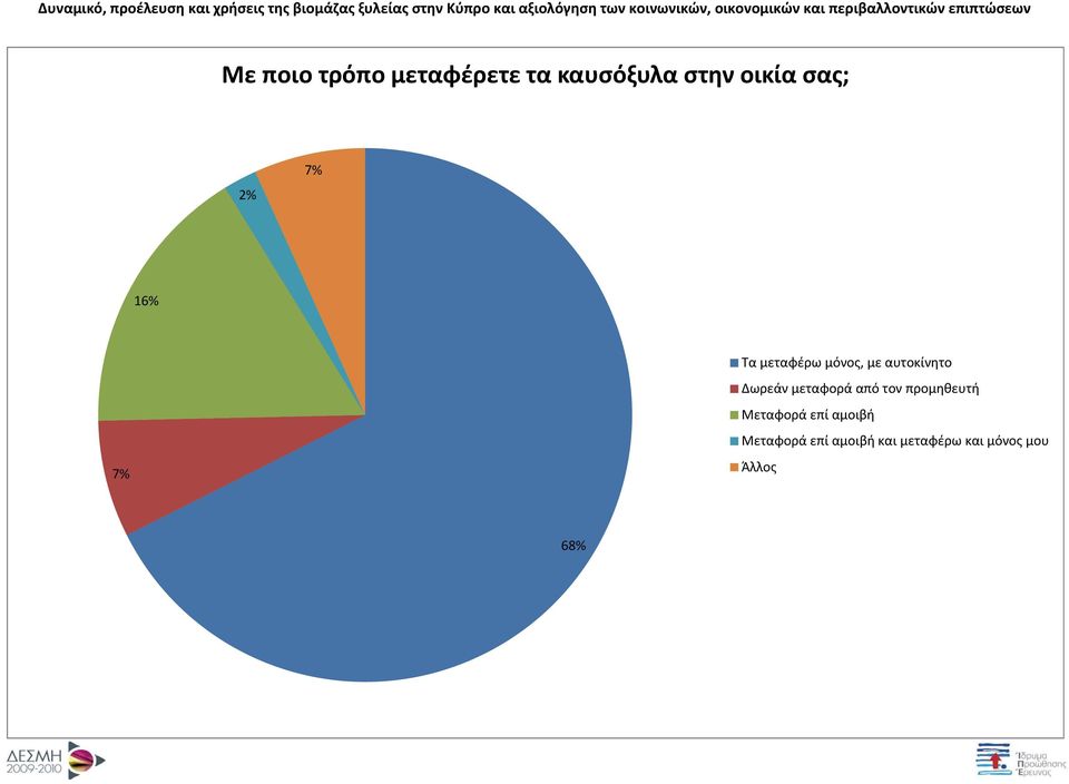 Δωρεάν μεταφορά από τον προμηθευτή Μεταφορά επί