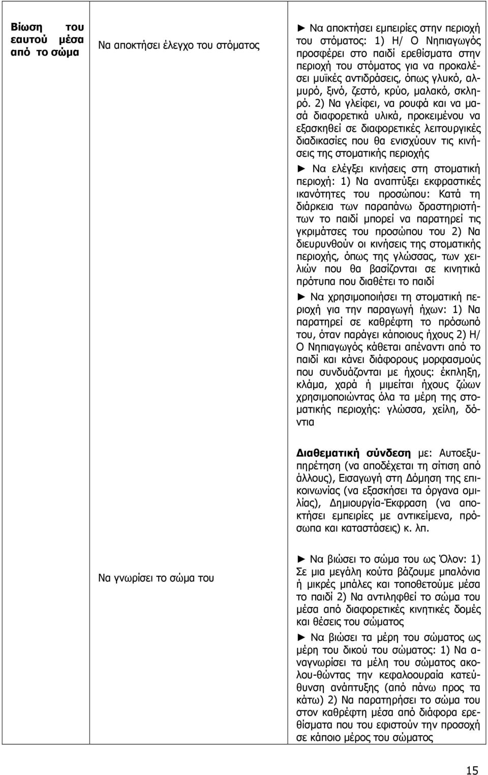2) Να γλείφει, να ρουφά και να µασά διαφορετικά υλικά, προκειµένου να εξασκηθεί σε διαφορετικές λειτουργικές διαδικασίες που θα ενισχύουν τις κινήσεις της στοµατικής περιοχής Να ελέγξει κινήσεις στη