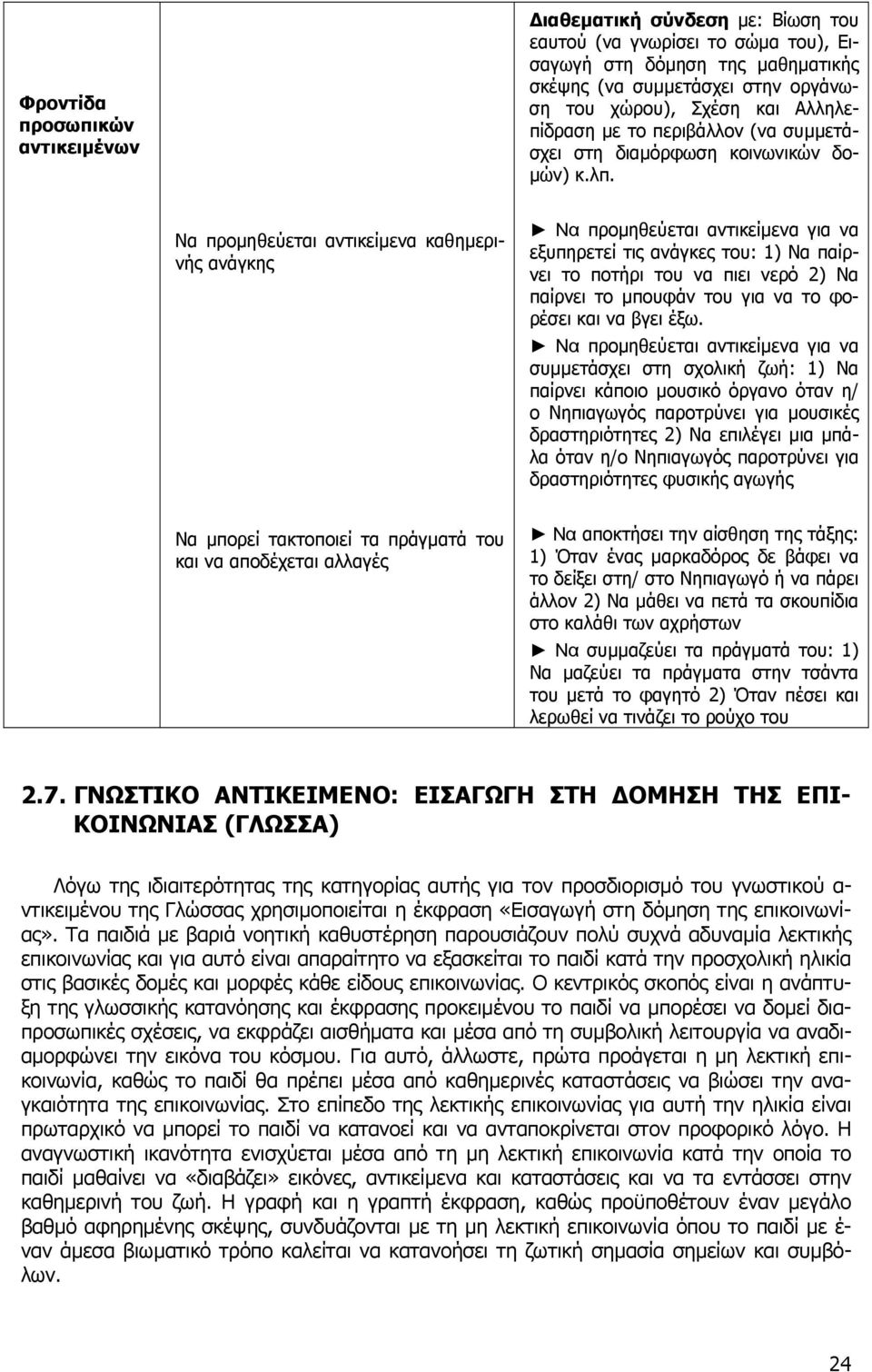 Να προµηθεύεται αντικείµενα καθηµερινής ανάγκης Να προµηθεύεται αντικείµενα για να εξυπηρετεί τις ανάγκες του: 1) Να παίρνει το ποτήρι του να πιει νερό 2) Να παίρνει το µπουφάν του για να το φορέσει