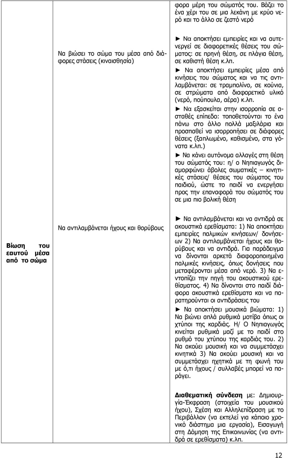 θέσεις του σώ- µατος: σε πρηνή θέση, σε πλάγια θέση, σε καθιστή θέση κ.λπ.
