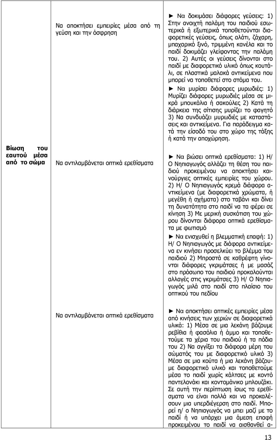 2) Αυτές οι γεύσεις δίνονται στο παιδί µε διαφορετικό υλικό όπως κουτάλι, σε πλαστικά µαλακά αντικείµενα που µπορεί να τοποθετεί στο στόµα του.