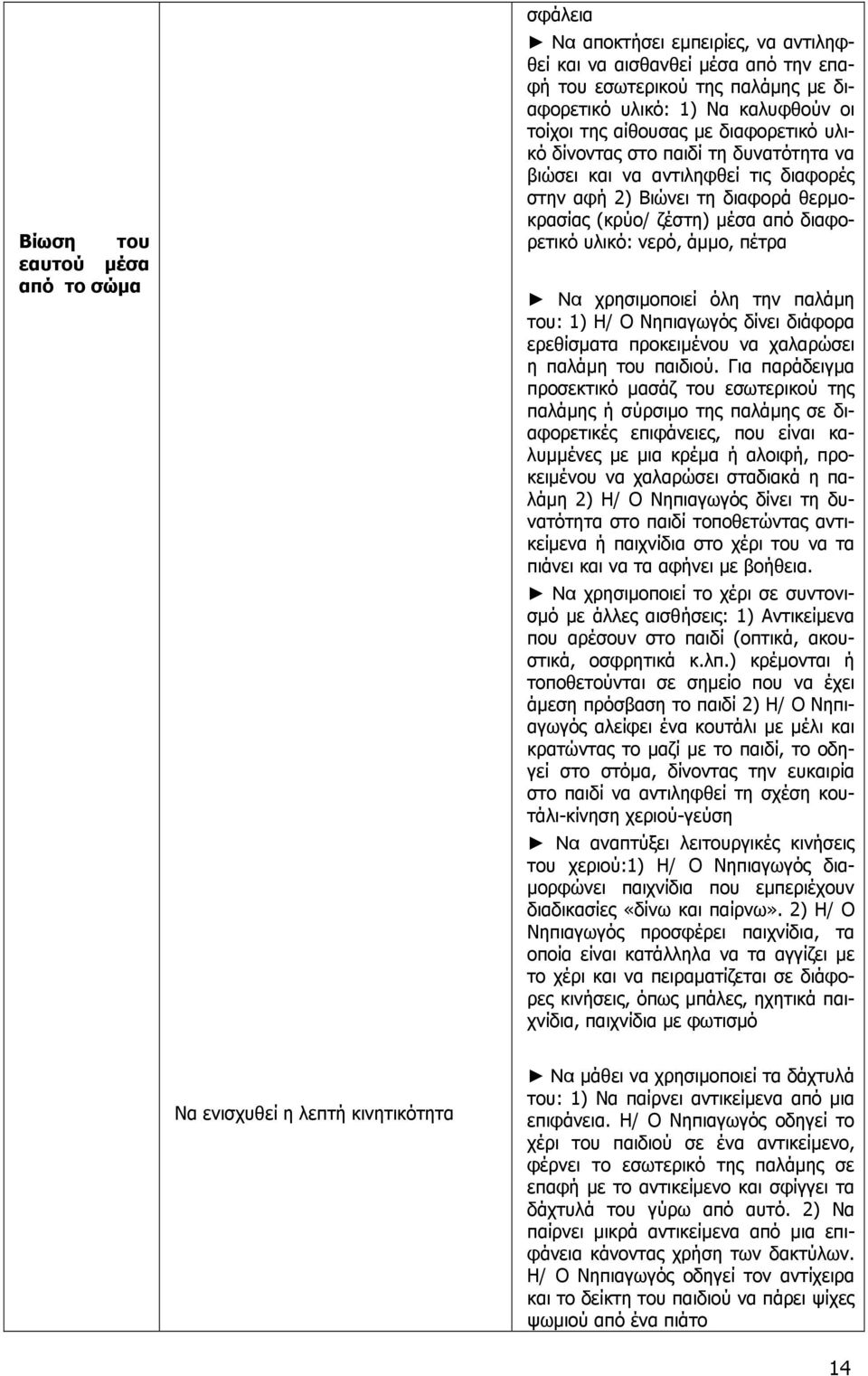 άµµο, πέτρα Να χρησιµοποιεί όλη την παλάµη του: 1) Η/ Ο Νηπιαγωγός δίνει διάφορα ερεθίσµατα προκειµένου να χαλαρώσει η παλάµη του παιδιού.