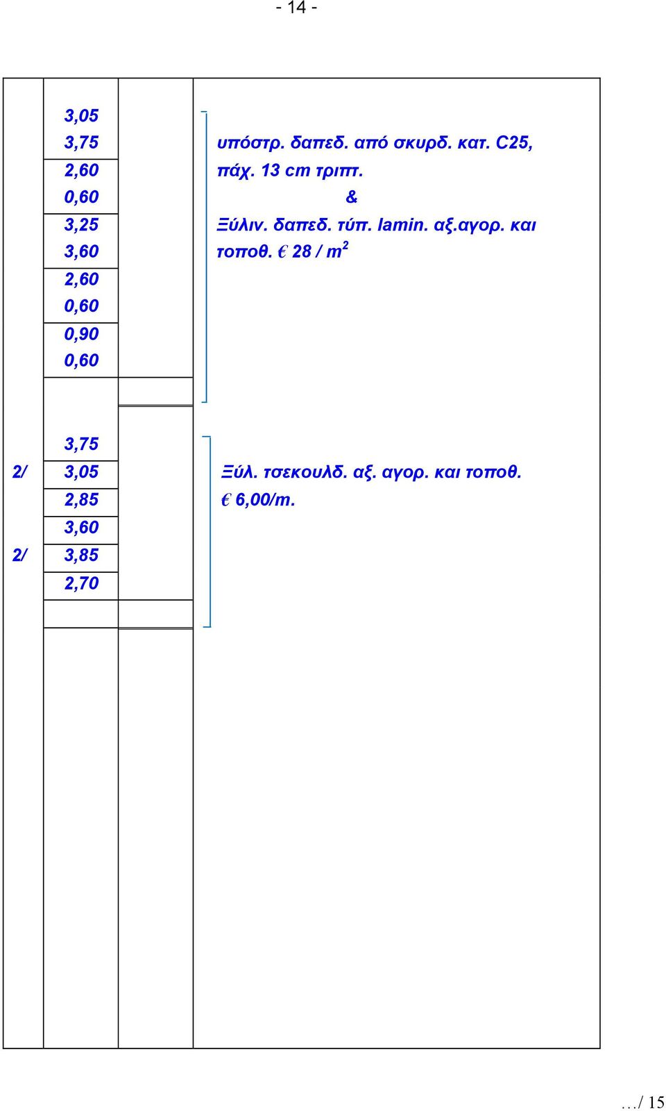 και 3,60 τοποθ. 28 / m 2 2,60 0,60 0,90 0,60 3,75 2/ 3,05 Ξύλ.