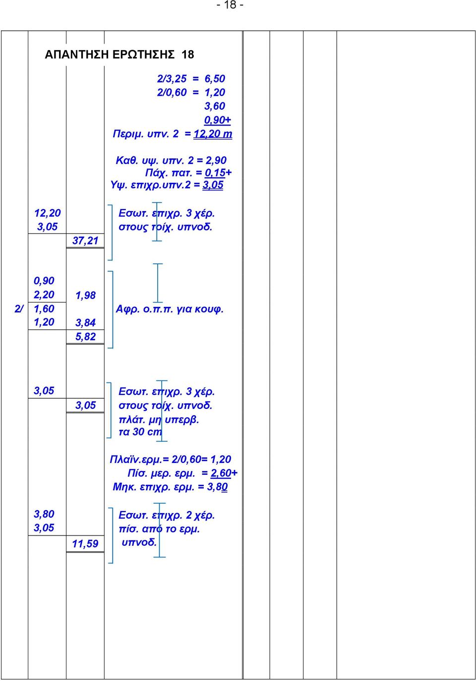 37,21 0,90 2,20 1,98 2/ 1,60 Αφρ. ο.π.π. για κουφ. 1,20 3,84 5,82 3,05 Εσωτ. επιχρ. 3 χέρ. 3,05 στους τοίχ. υπνοδ.