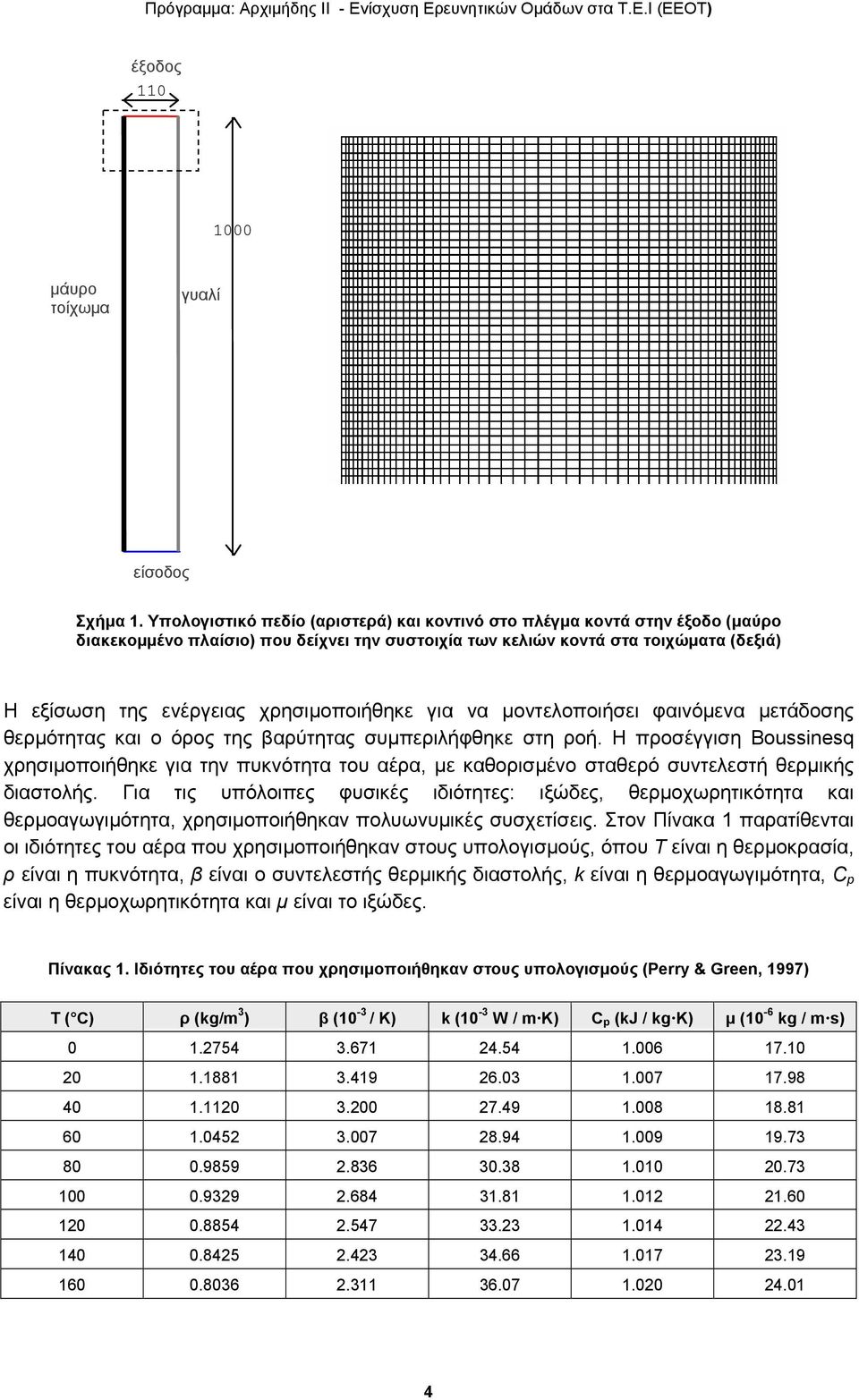 χρησιμοποιήθηκε για να μοντελοποιήσει φαινόμενα μετάδοσης θερμότητας και ο όρος της βαρύτητας συμπεριλήφθηκε στη ροή.