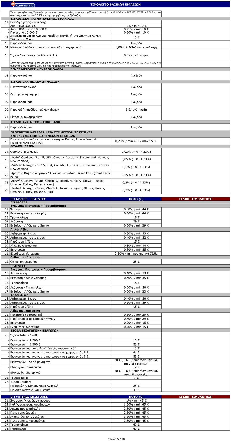 000 0,75% / min 10 Πάνω από 10.000 0,50% / min 10 ικαιώµατα για το Άνοιγµα Μερίδας Επενδυτή στο Σύστηµα Άϋλων 12. 10 Τίτλων του Χ.Α.Κ 13. Παρακολούθηση 14.