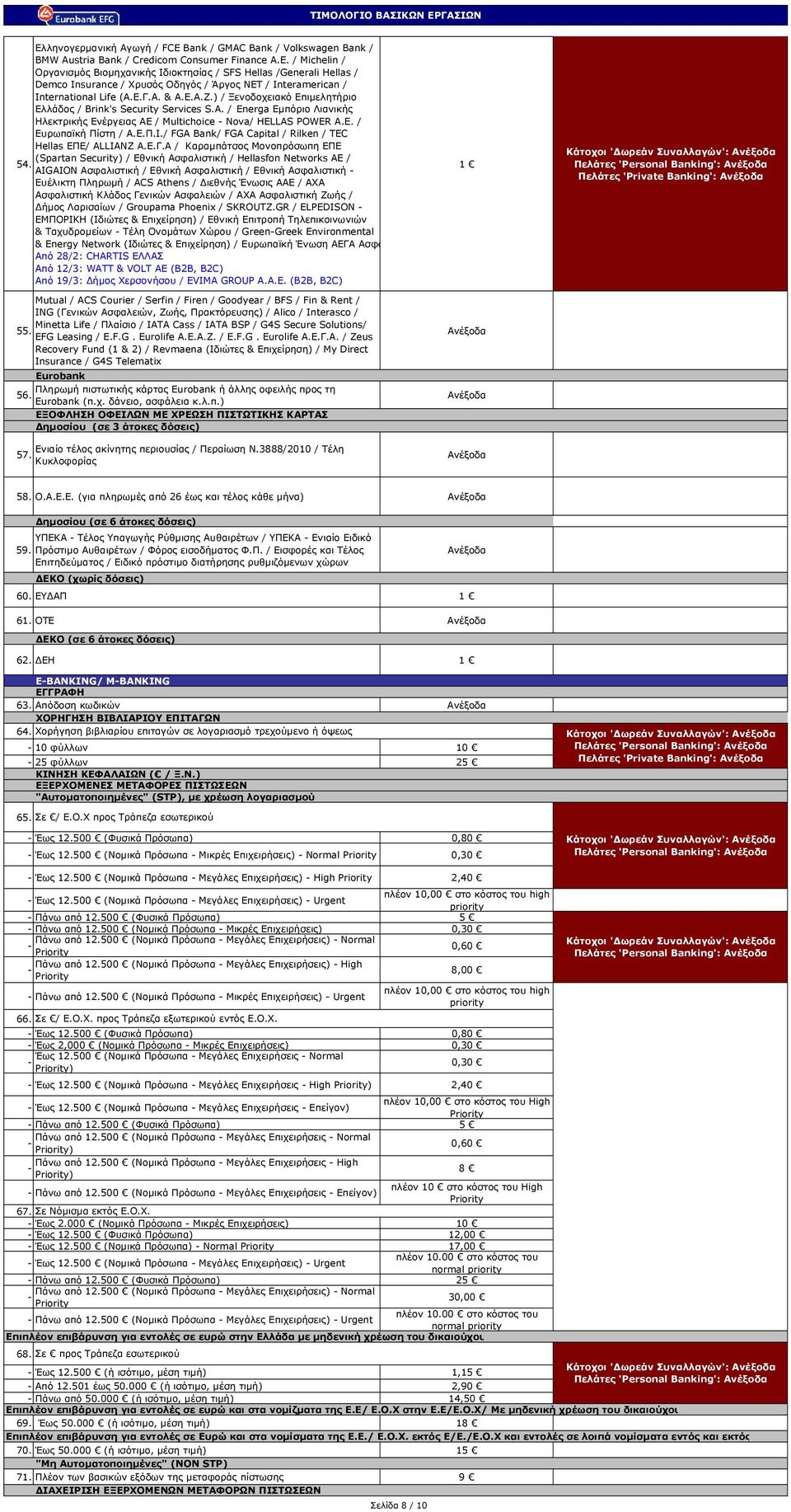 / FGA Bank/ FGA Capital / Rilken / TEC Hellas ΕΠΕ/ ALLIANZ A.E.Γ.A / Καραµπάτσος Μoνοπρόσωπη ΕΠΕ (Spartan Security) / Εθνική Ασφαλιστική / Hellasfon Networks AE / 54.