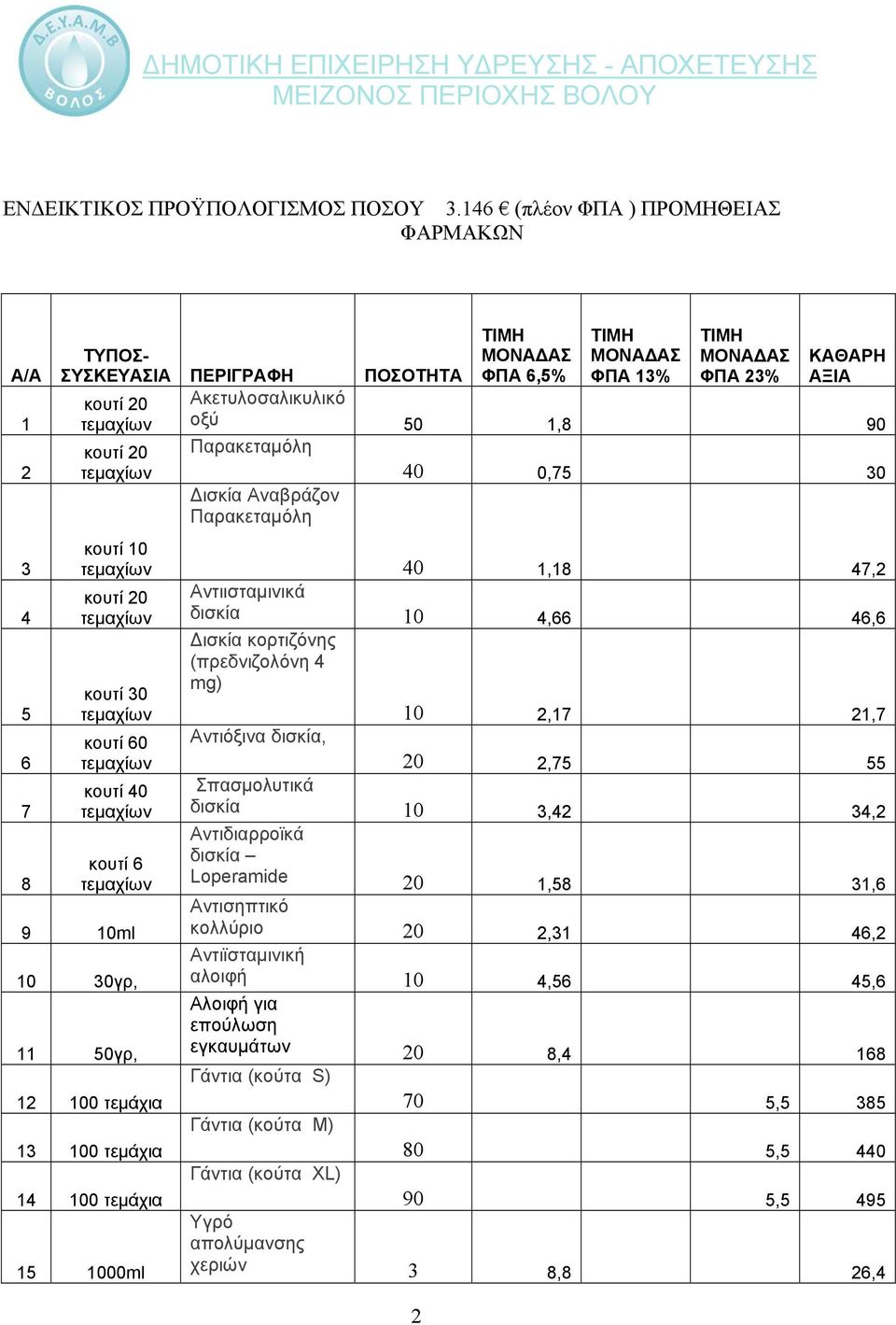 100 τεμάχια 1 100 τεμάχια 15 1000ml ΦΠΑ 6,5% ΦΠΑ 13% ΦΠΑ 3% ΚΑΘΑΡΗ ΑΞΙΑ Aκετυλοσαλικυλικό οξύ 1,8 90 Παρακεταμόλη Δισκία Αναβράζον Παρακεταμόλη 0 0,75 30 0 1,18 7, Aντιισταμινικά δισκία 10,66 6,6