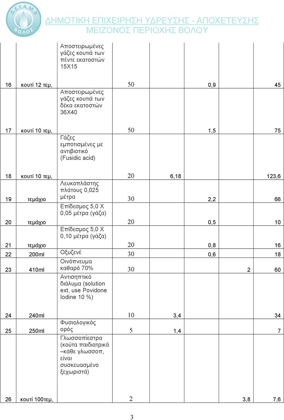 τεμάχιο 0 0,8 16 00ml Oξυζενέ 30 0,6 18 Oινόπνευμα 3 10ml καθαρό 70% 30 60 Αντισηπτικό διάλυμα (solution ext, use Povidone Iodine 10 %)