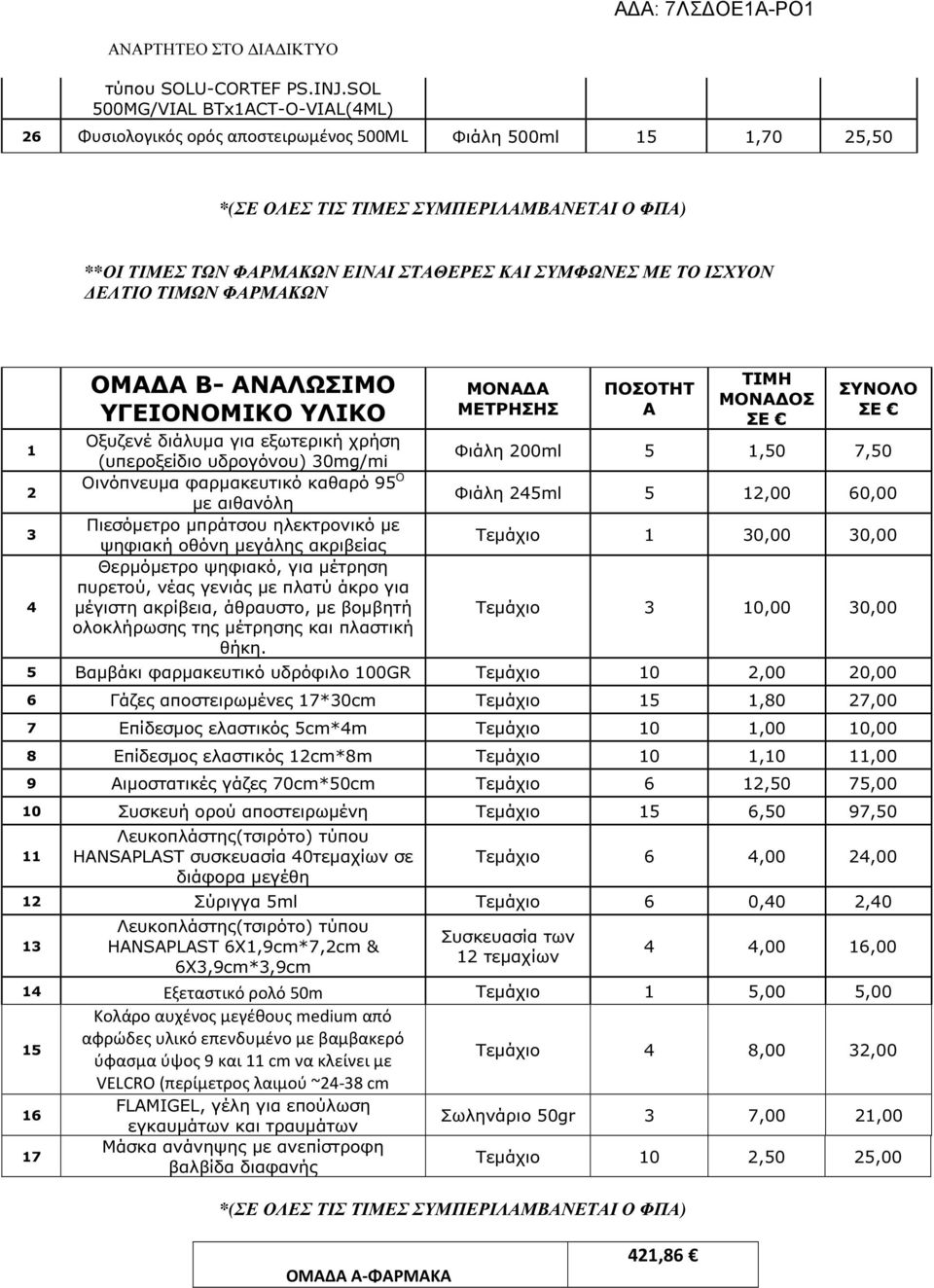 ΜΕ ΤΟ ΙΣΧΥΟΝ ΕΛΤΙΟ ΤΙΜΩΝ ΦΑΡΜΑΚΩΝ 1 3 4 ΟΜΑ Α Β- ΑΝΑΛΩΣΙΜΟ ΥΓΕΙΟΝΟΜΙΚΟ ΥΛΙΚΟ Οξυζενέ διάλυµα για εξωτερική χρήση (υπεροξείδιο υδρογόνου) 30mg/mi Οινόπνευµα φαρµακευτικό καθαρό 95 Ο µε αιθανόλη