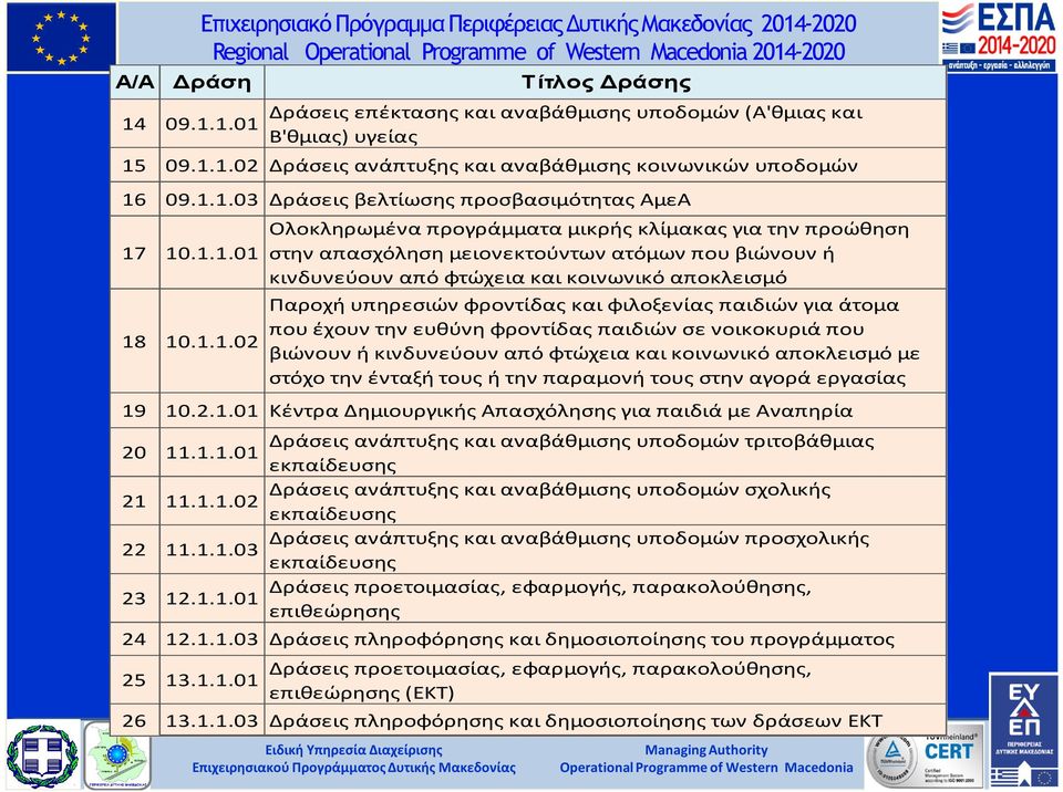 στην απασχόληση μειονεκτούντων ατόμων που βιώνουν ή κινδυνεύουν από φτώχεια και κοινωνικό αποκλεισμό Παροχή υπηρεσιών φροντίδας και φιλοξενίας παιδιών για άτομα που έχουν την ευθύνη φροντίδας παιδιών