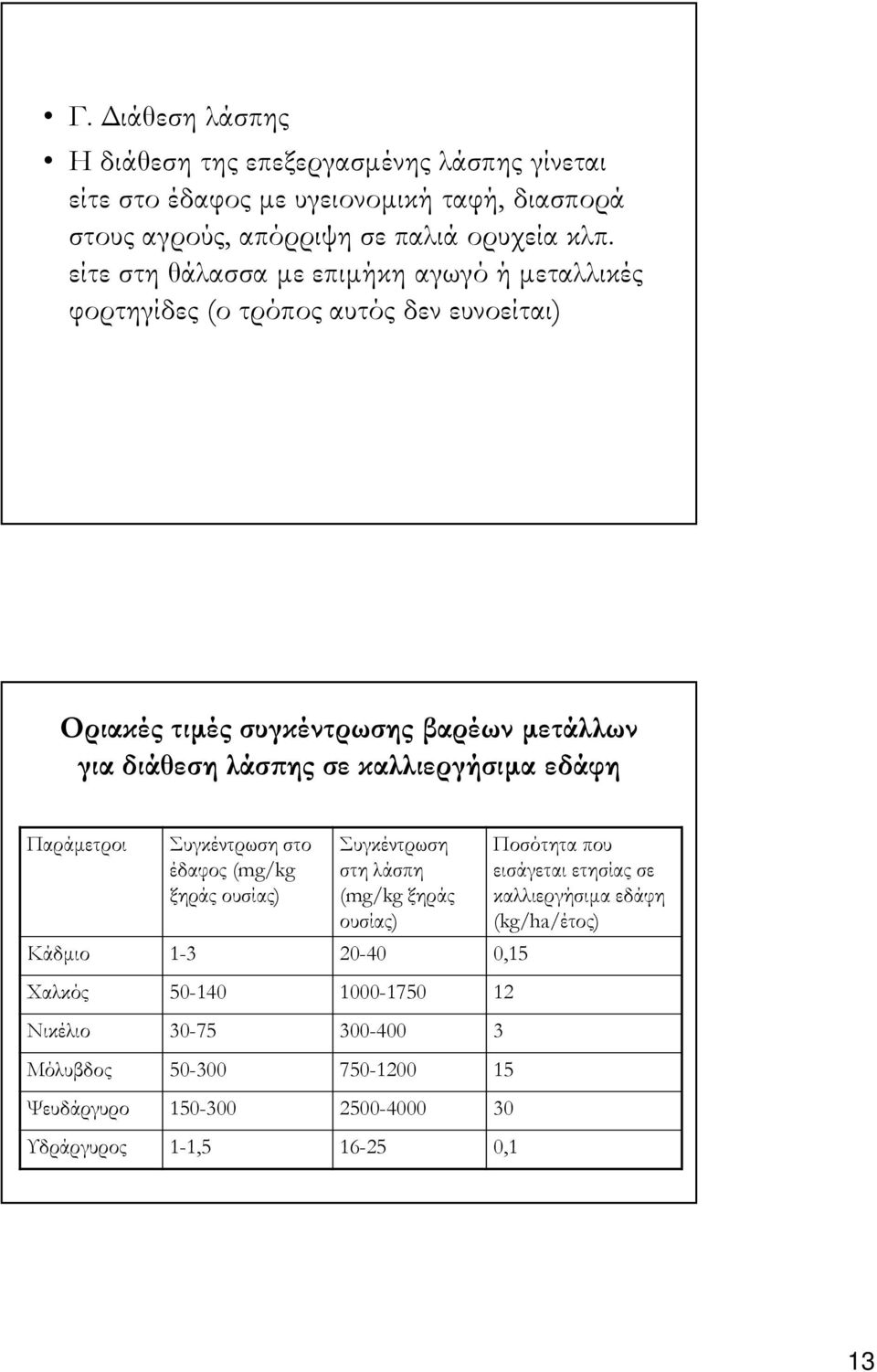 καλλιεργήσιµα εδάφη Παράµετροι Συγκέντρωση στο έδαφος (mg/kg ξηράς ουσίας) Συγκέντρωση στη λάσπη (mg/kg ξηράς ουσίας) Κάδµιο 1-3 20-40 0,15 Χαλκός 50-140 1000-1750