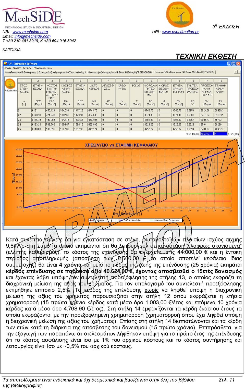 500,00 το οποίο αποτελεί κεφάλαιο ίδιας συµµετοχής) θα είναι 4 χρόνια και µετά το πέρας της ζωής της επένδυσης (25 χρόνια) εκτιµάται κέρδος επένδυσης σε παρούσα αξία 40.