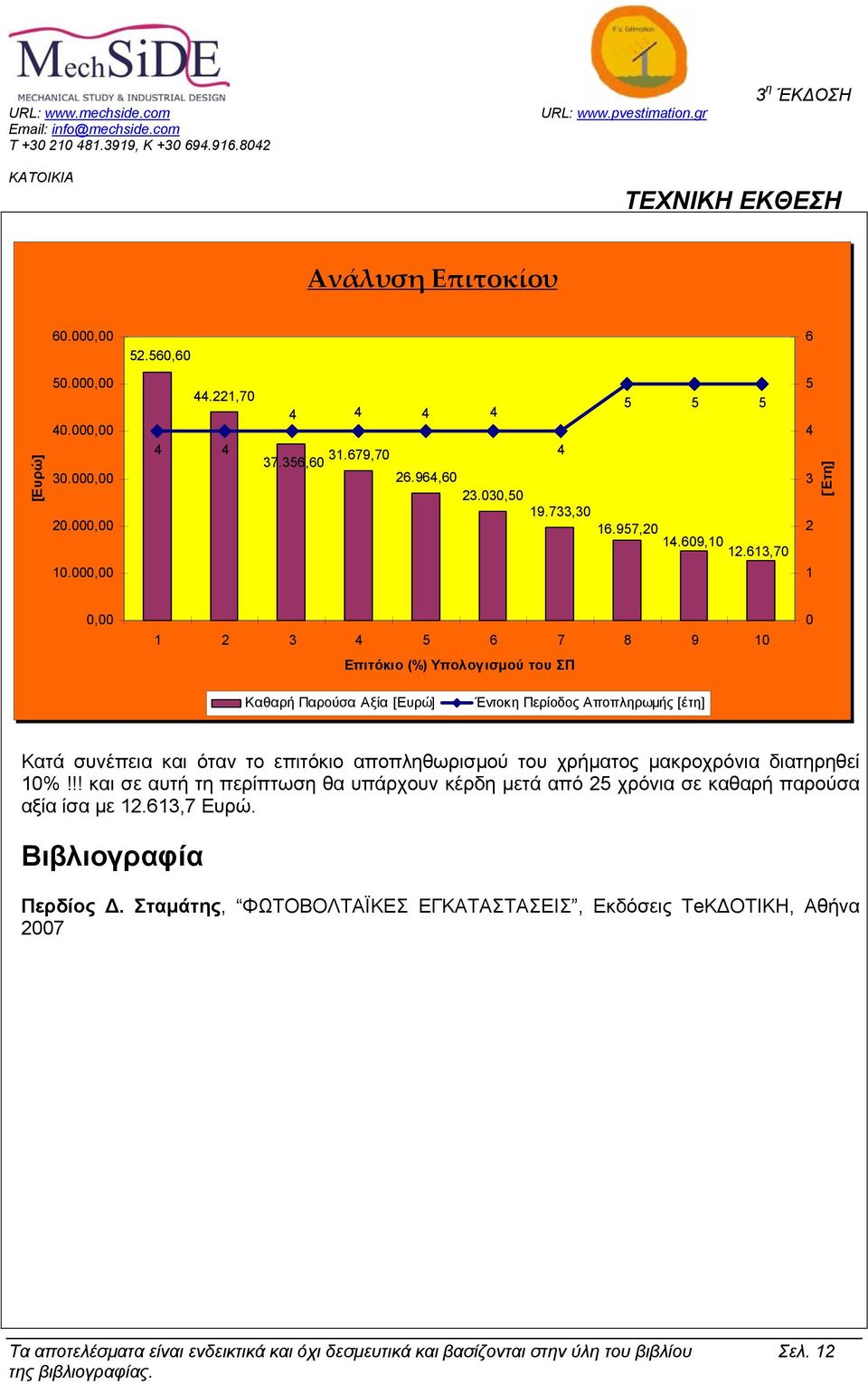 000,00 1 0,00 1 2 3 4 5 6 7 8 9 10 Επιτόκιο (%) Υπολογισµού του ΣΠ 0 Καθαρή Παρούσα Αξία [Ευρώ] Έντοκη Περίοδος Αποπληρωµής [έτη] Κατά συνέπεια και όταν το επιτόκιο αποπληθωρισµού