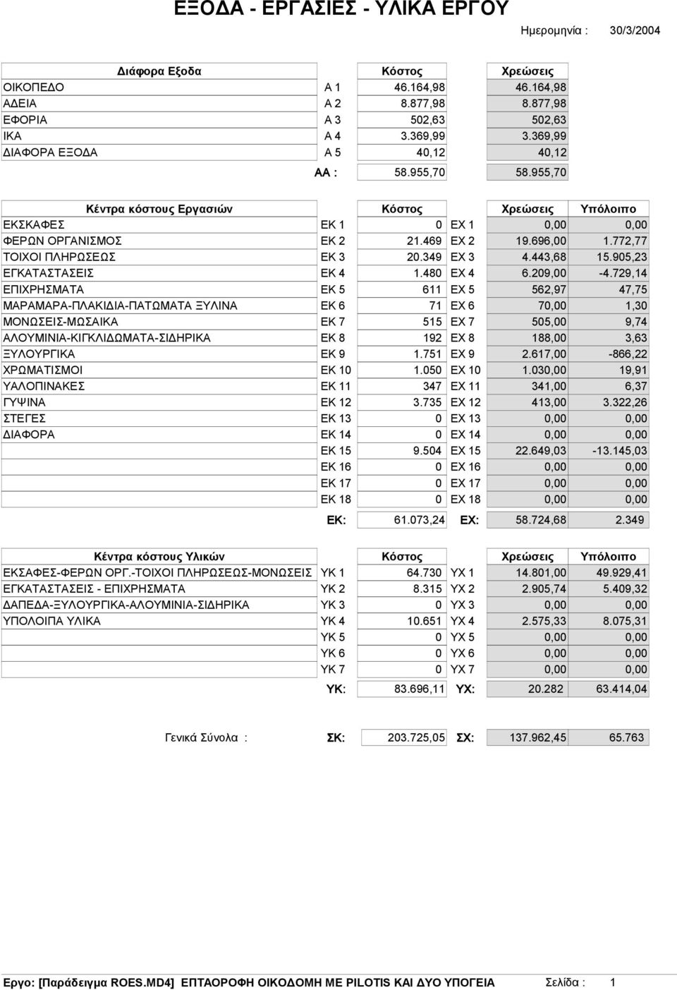 772,77 ΤΟΙΧΟΙ ΠΛΗΡΩΣΕΩΣ ΕΚ 3 2.349 ΕΧ 3 4.443,68 15.95,23 ΕΓΚΑΤΑΣΤΑΣΕΙΣ ΕΚ 4 1.48 ΕΧ 4 6.29, -4.